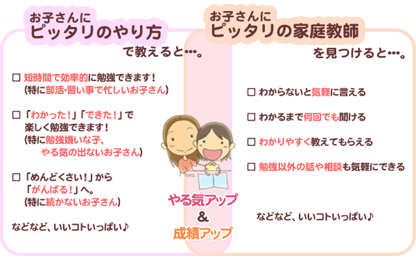 お子さんにぴったりな方法と家庭教師で教えるとやる気アップ、成績アップ!