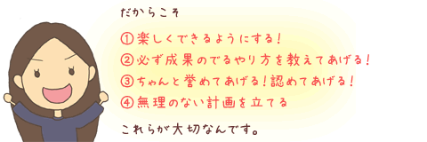 だからこそ、1、楽しくできるようにする。2、必ず成果のでるやり方を教えてあげる。3、ちゃんと褒めてあげる!認めてあげる!4、無理のない計画を立てる