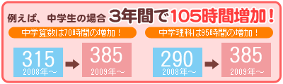 例えば、中学生の場合、3年間で105時間増加