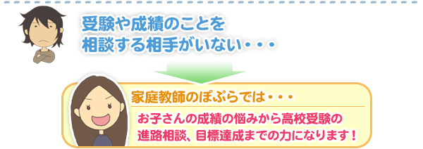 受験や成績の事を相談する相手がいない。家庭教師のぽぷらでは、お子さんの成績の悩みから高校受験の進路相談、目標達成までの力になります!